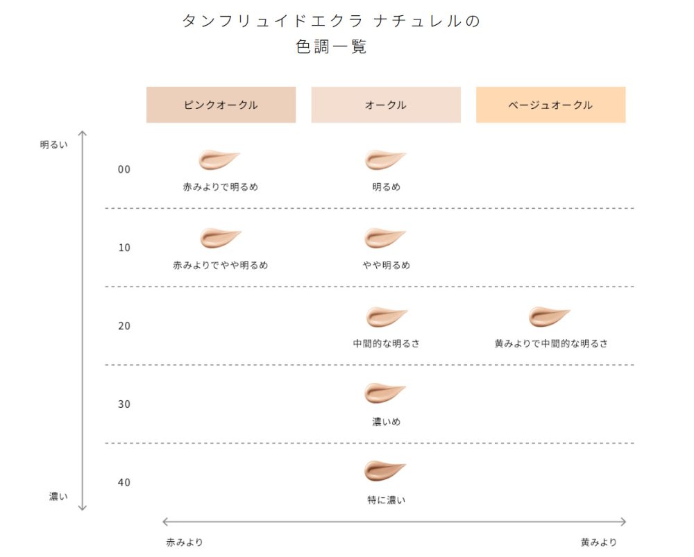 タンフリュイドエクラ ナチュレルの色調